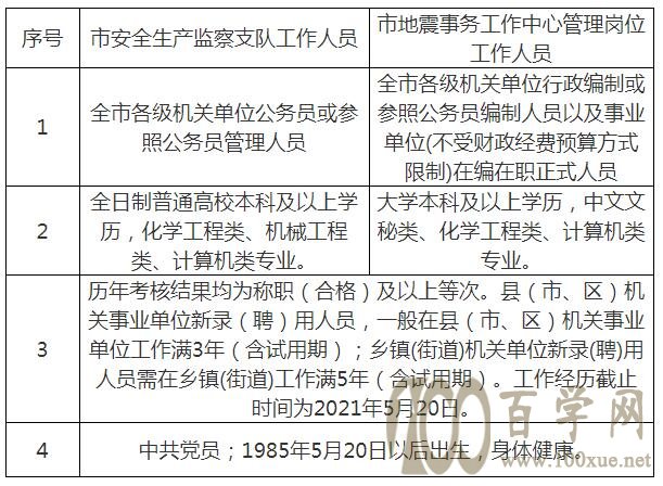 延寿县应急管理局最新招聘信息全面解析