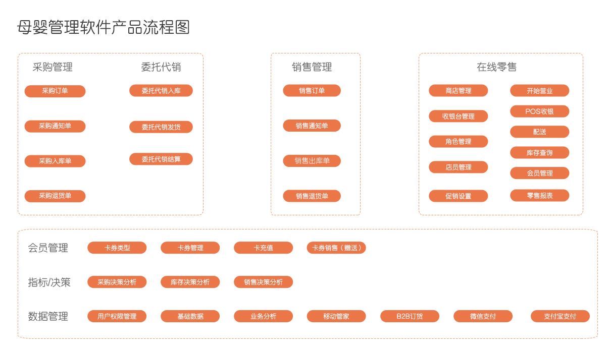 管家婆一票一码100正确济南,效率解答解释落实_uShop34.831