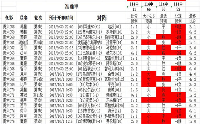 澳彩精准资料免费长期公开,全面数据策略解析_Linux71.777