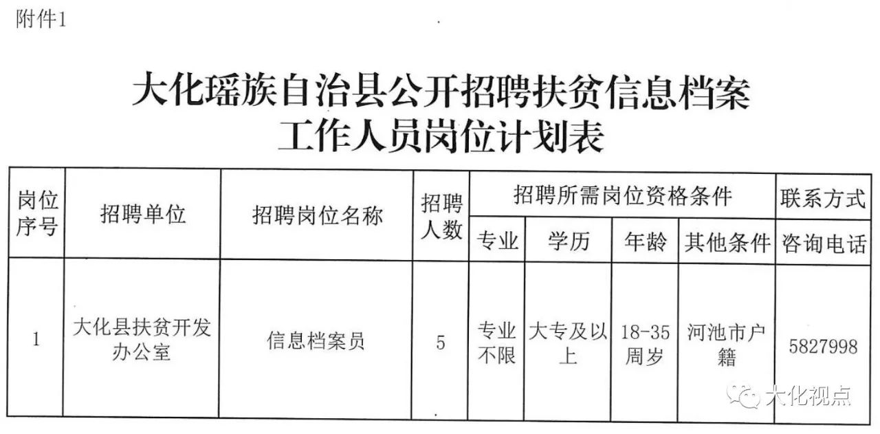 大化瑶族自治县财政局最新招聘启事概览