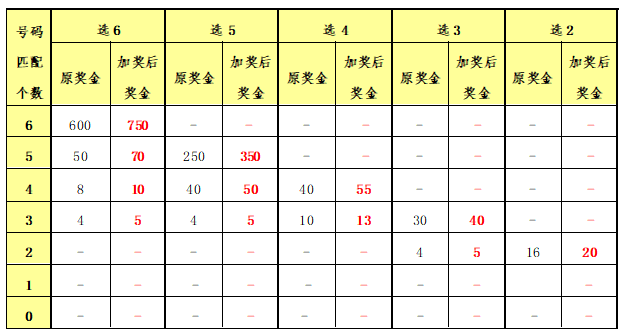 二四六香港资料期期中,收益分析说明_2DM33.554