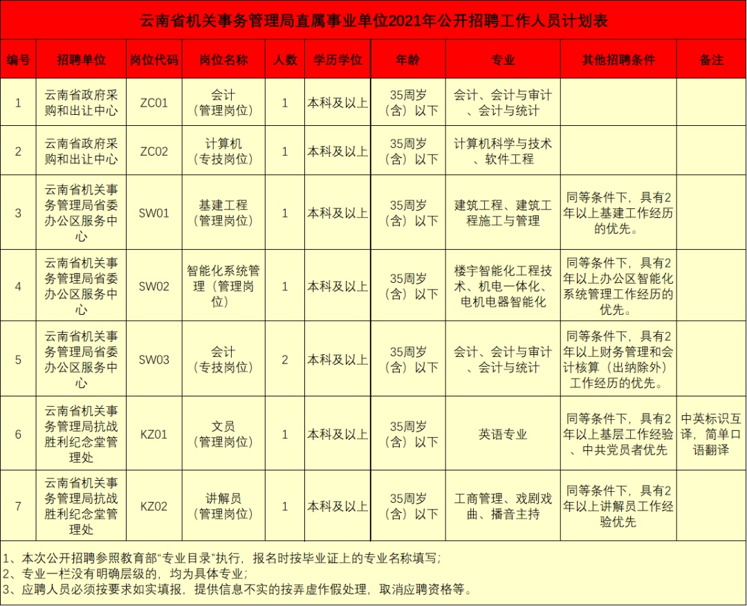 昆明市市机关事务管理局最新发展规划概览