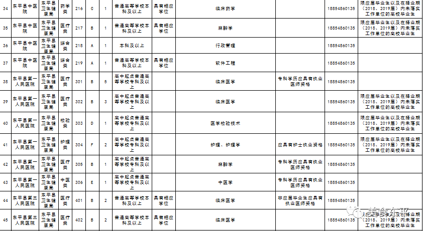 东平县康复事业单位招聘最新信息概览