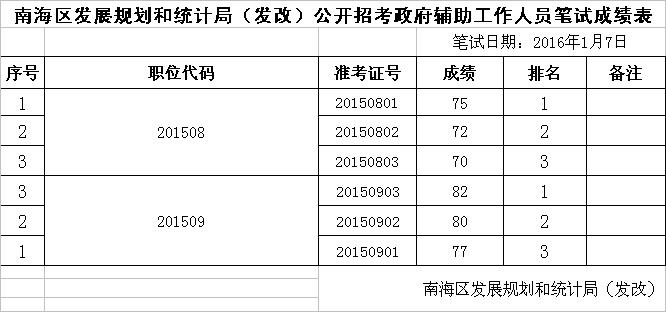 民勤县统计局发展规划，构建现代化统计体系，助力县域经济高质量发展