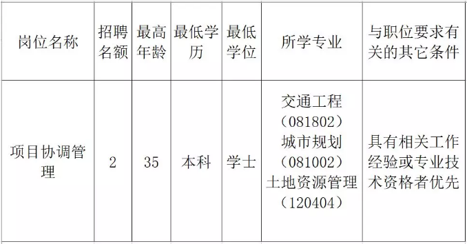 蕉城区发展和改革局最新招聘信息全面解析