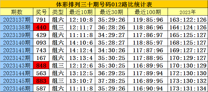 白小姐三肖三期必出一期开奖哩哩,实地策略计划验证_4K版26.367