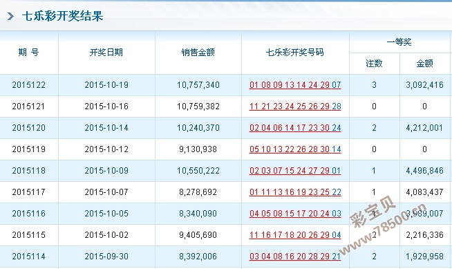 信息咨询服务 第115页