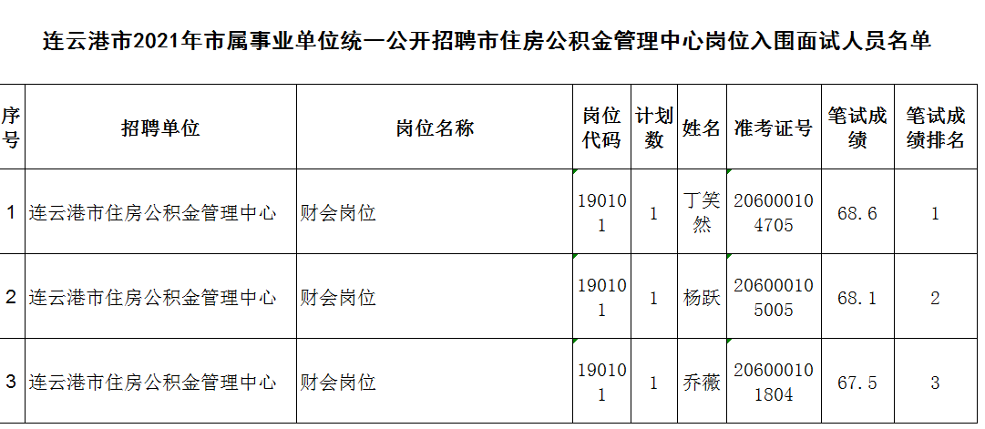 连云港市首府住房改革委员会办公室最新招聘信息全面解析