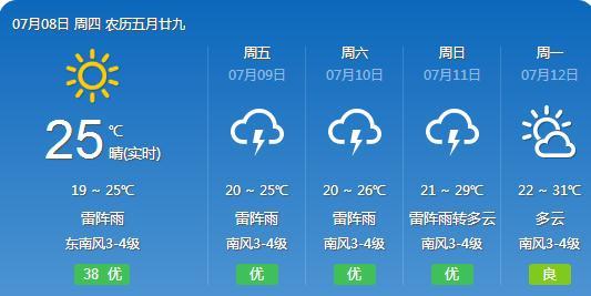 普益乡天气预报更新通知