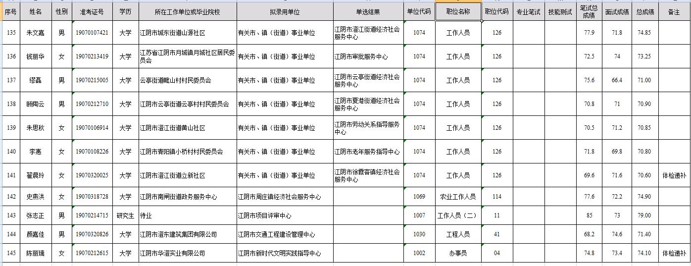 江阴市人民政府办公室最新招聘详解