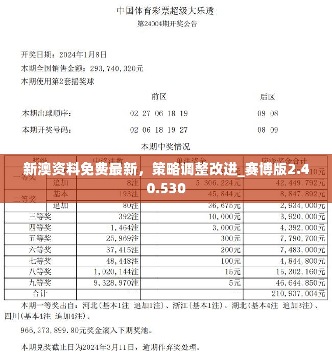 新奥彩天天免费资料,深层计划数据实施_Phablet72.823