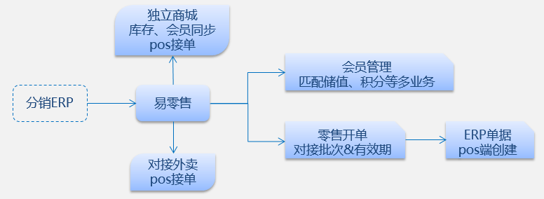 管家婆一票一码100正确,实践方案设计_WP36.86