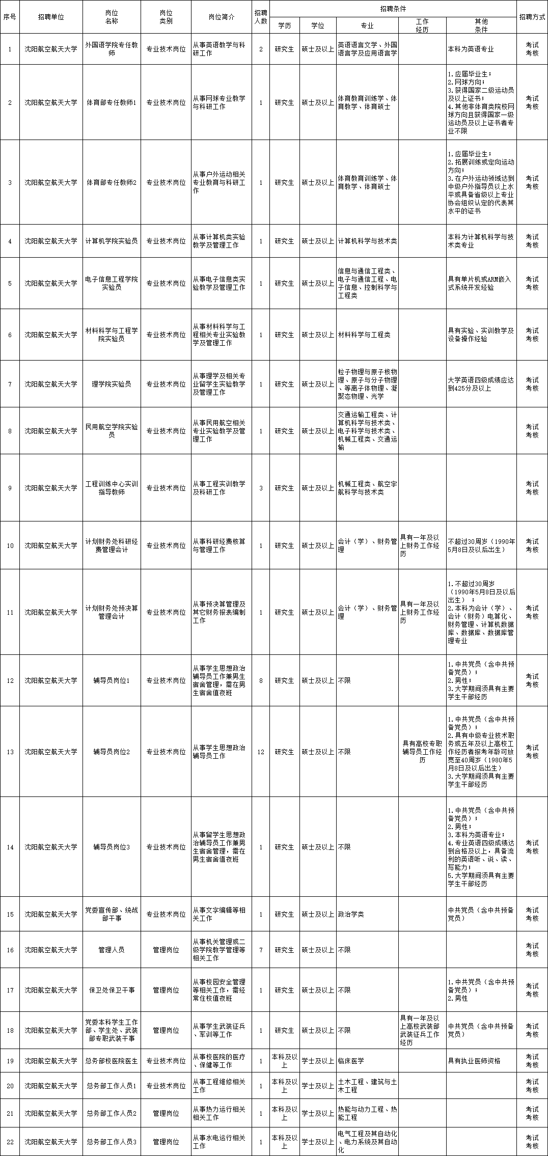 聂拉木县成人教育事业单位招聘启事