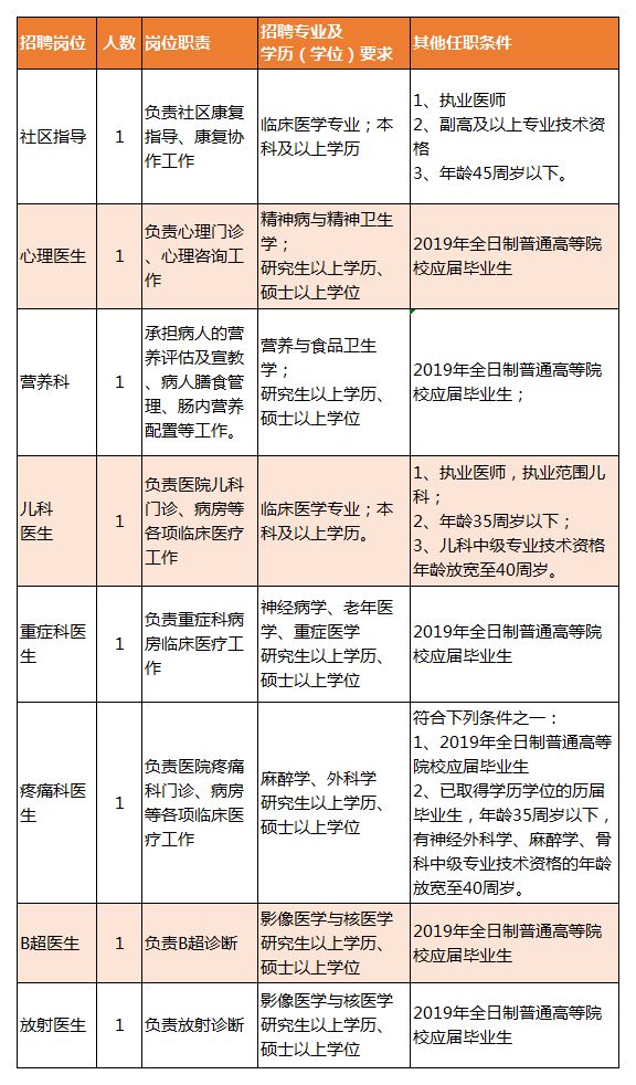 昭苏县康复事业单位最新招聘概况速递