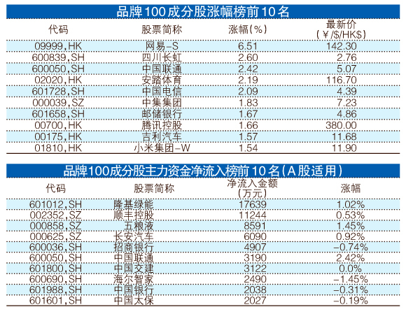 第381页