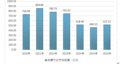 三中三资料,深度评估解析说明_WearOS30.206