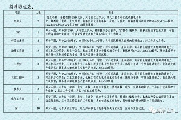 晨明镇最新招聘信息汇总