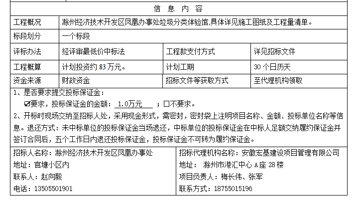 凤凰街道办事处（滁州市开发区）最新项目概览介绍