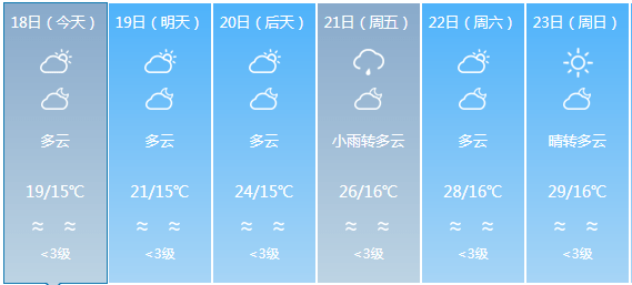 星台镇天气预报更新通知