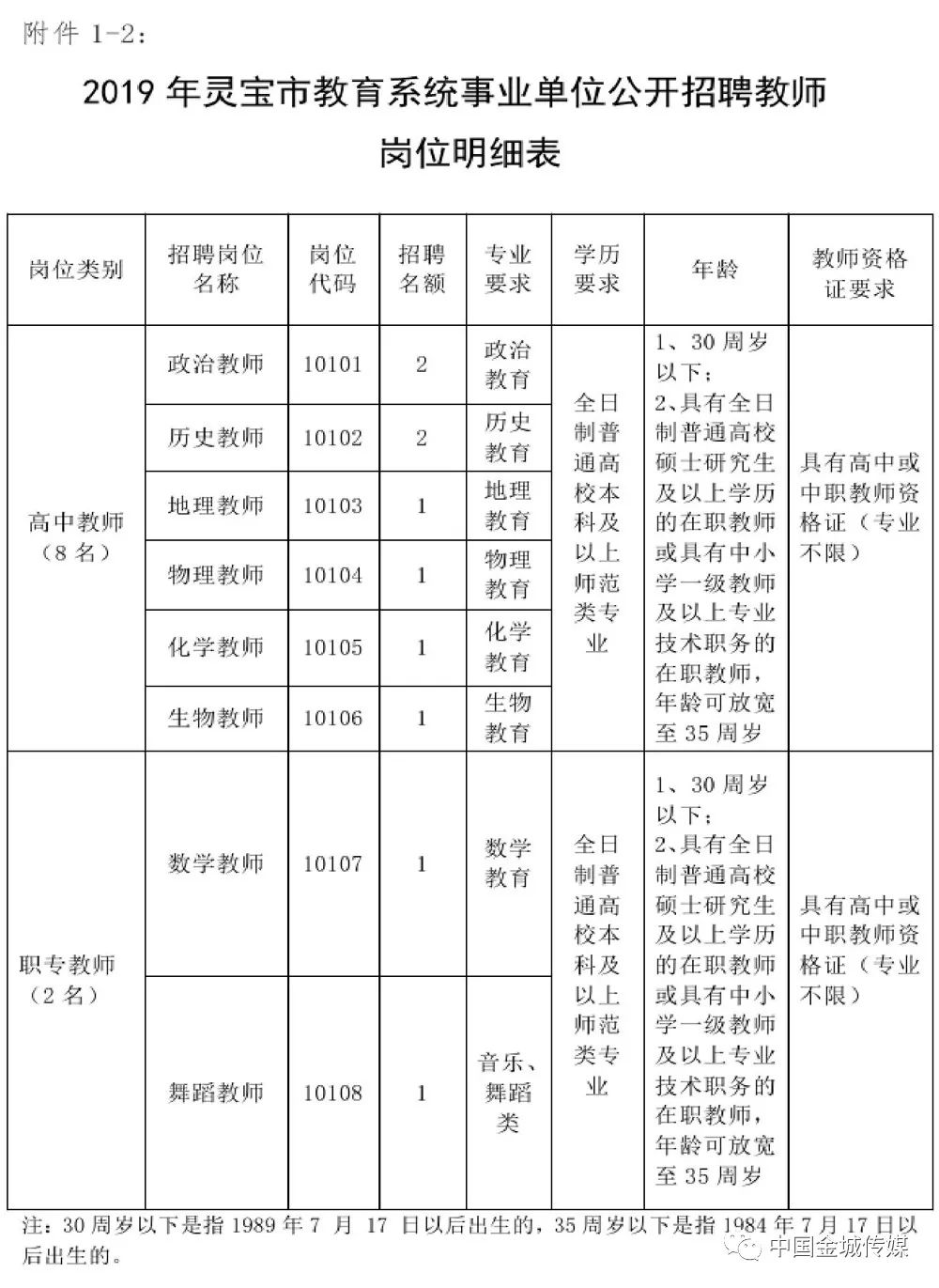 灵宝市人民政府办公室最新招聘详解公告