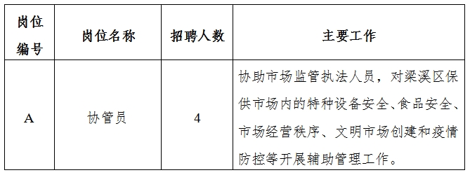 芮城县市场监督管理局最新招聘细则及职位详解