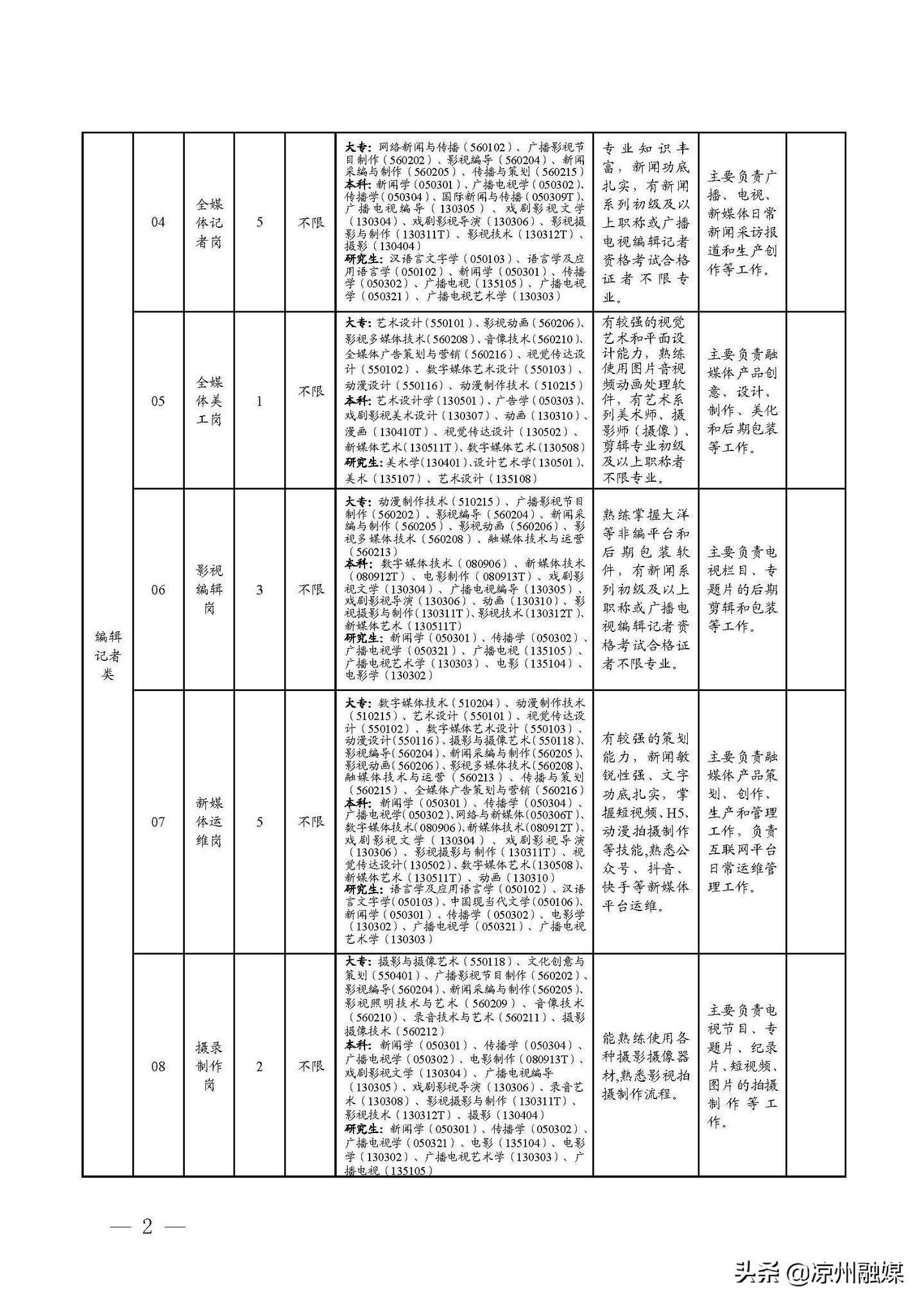 沈北新区公路维护监理事业单位最新项目深度探讨