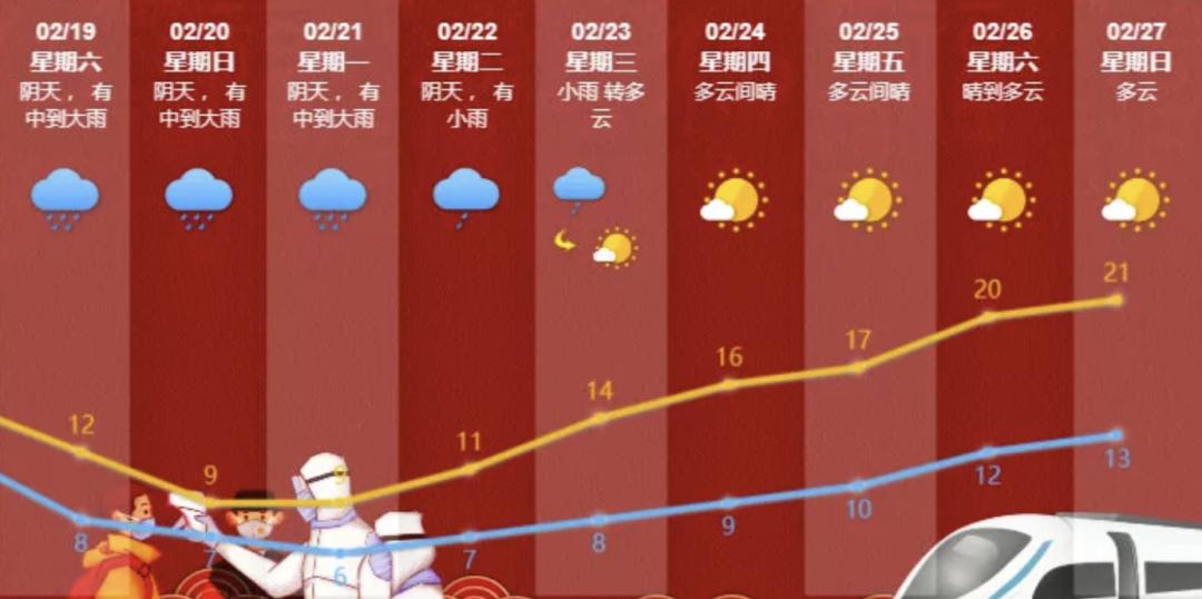 里水镇天气预报更新通知