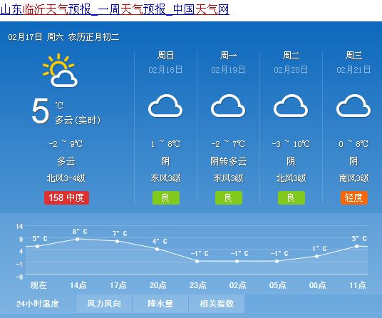 然益诺村委会天气预报最新分析与预测