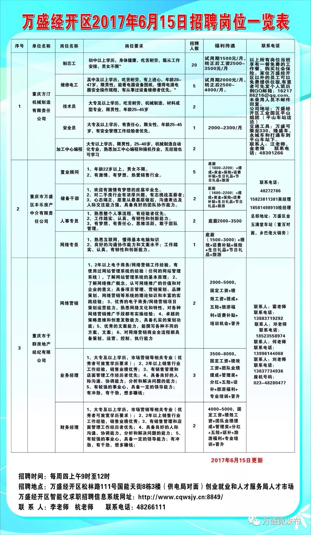 凌云县科学技术和工业信息化局最新招聘启事概览