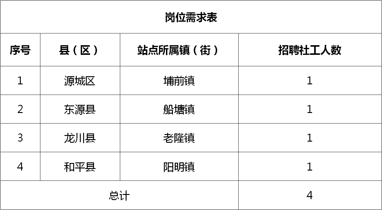 缙云县人民政府办公室最新招聘概览