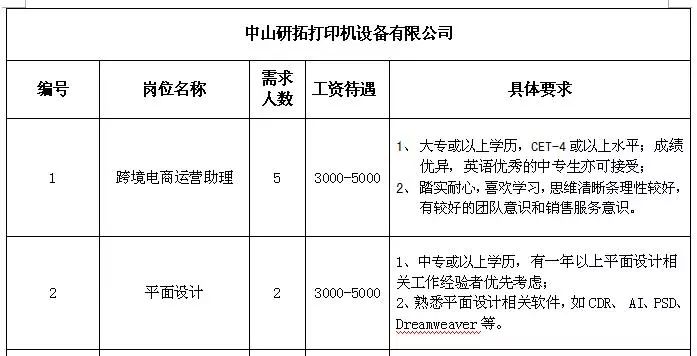 大沟乡最新招聘信息汇总