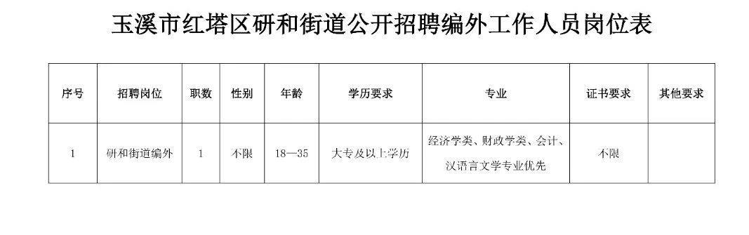 铁南街道最新招聘信息详解