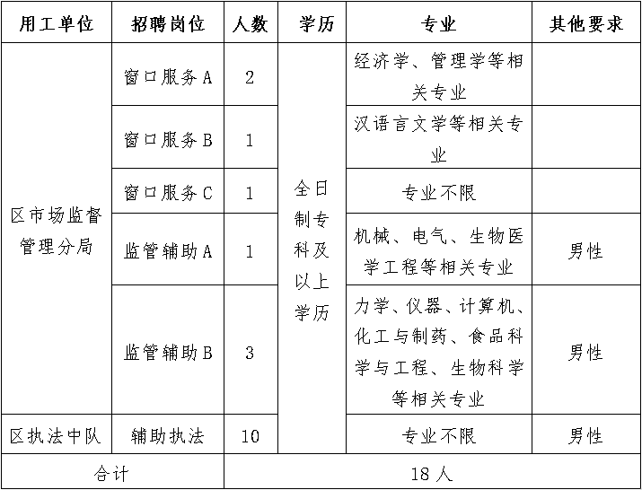 高新技术开发区人事任命动态解读