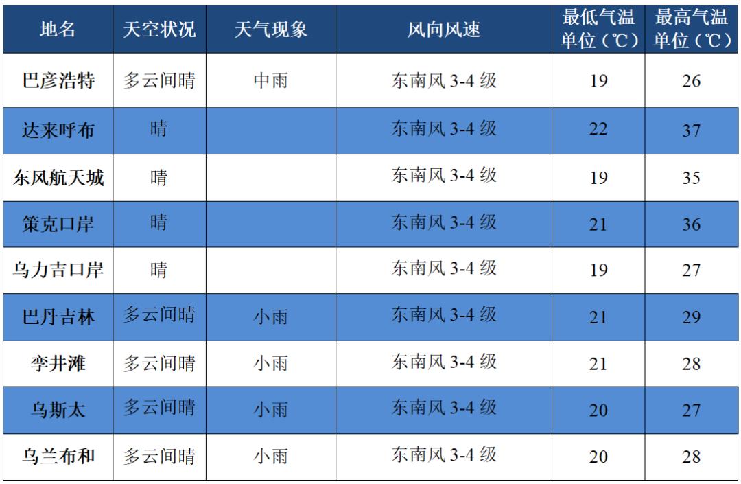 杨梅乡天气预报及未来天气展望首览