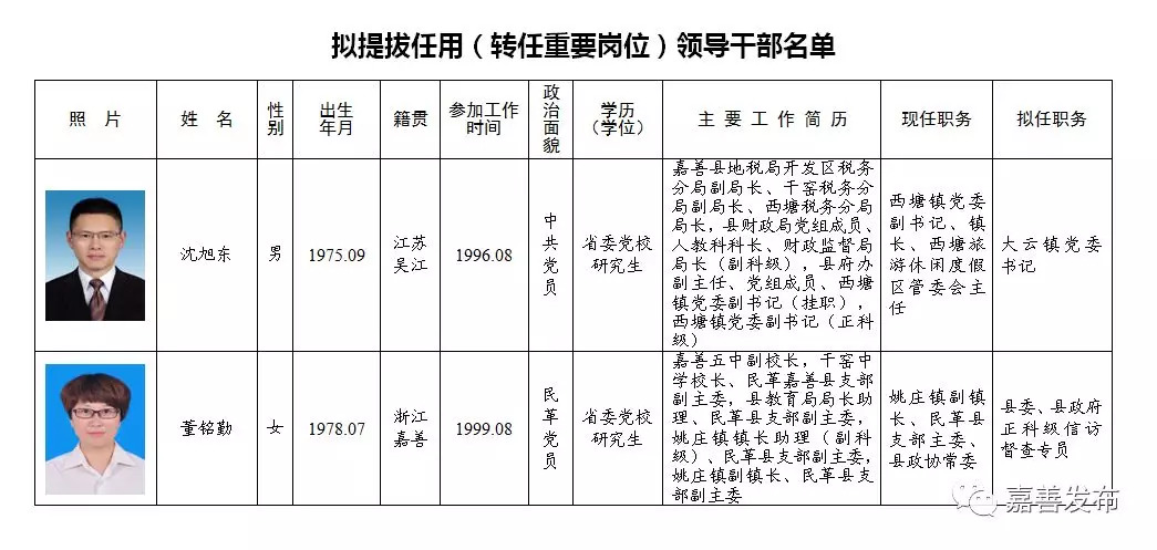 香洲区级托养福利事业单位新任领导亮相