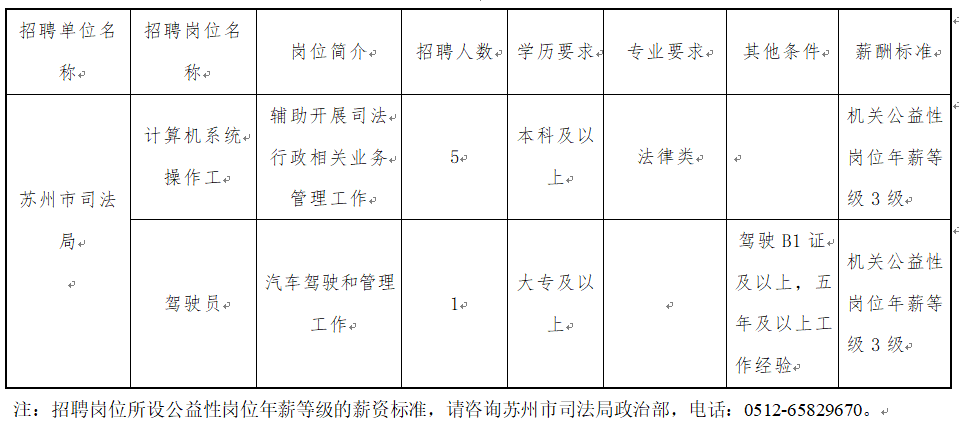 武进区司法局最新招聘信息全面解析