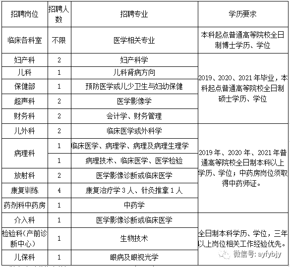 安阳市物价局最新招聘信息全面解析