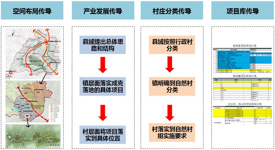 依然村发展规划揭秘，走向繁荣与可持续的未来之路