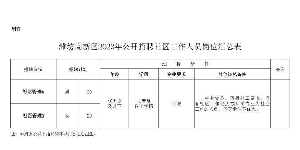 崂山区科技局等最新招聘汇总信息