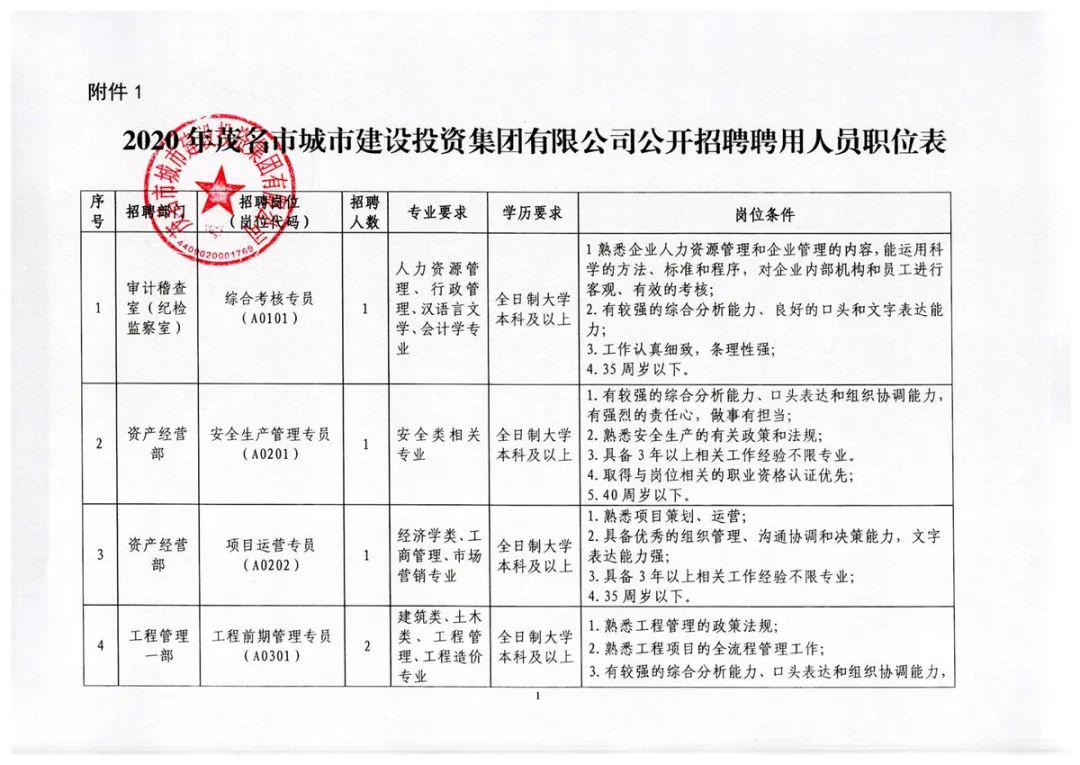 乌海市首府住房改革委员会办公室招聘最新动态通知