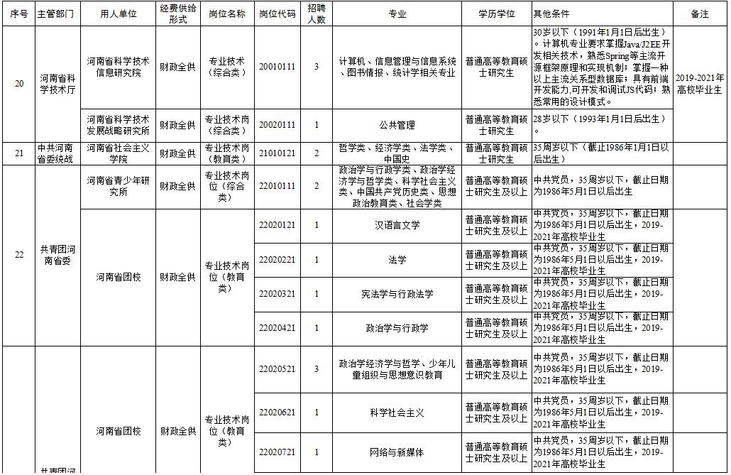 蓬安县托养福利事业单位最新招聘信息全面解析