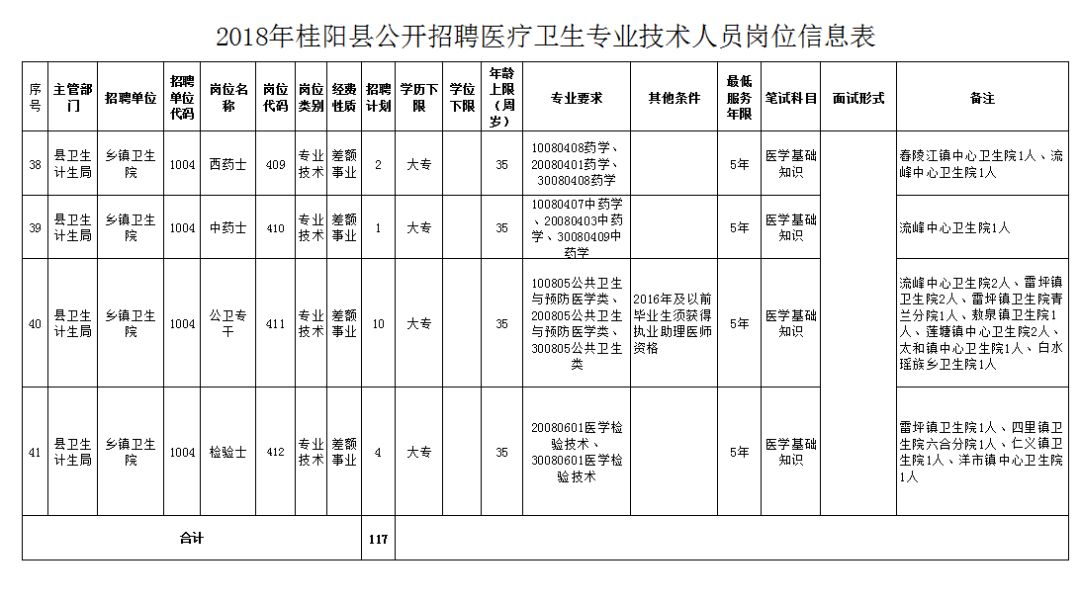 溪湖区医疗保障局招聘信息与动态更新