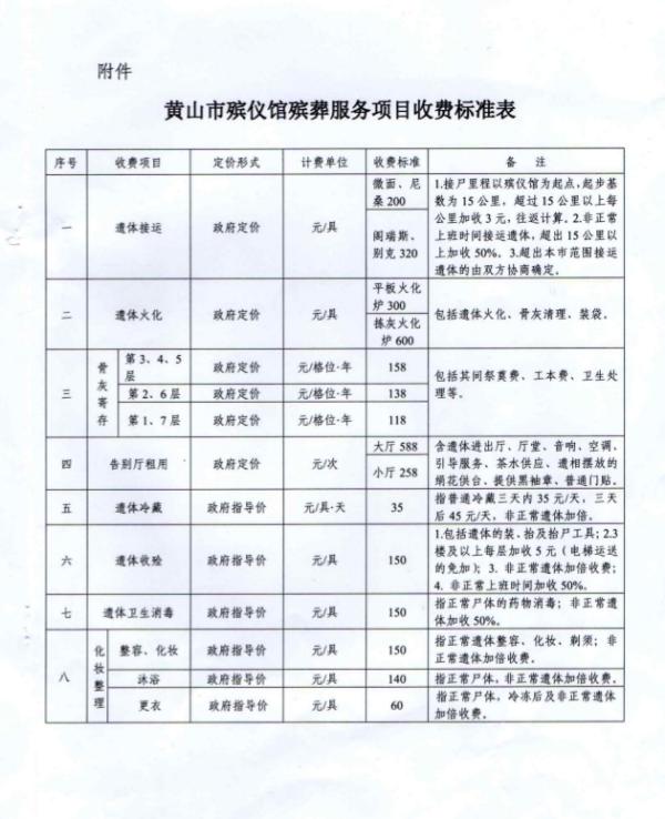 泽州县殡葬事业单位最新项目概览，细节揭示与解读