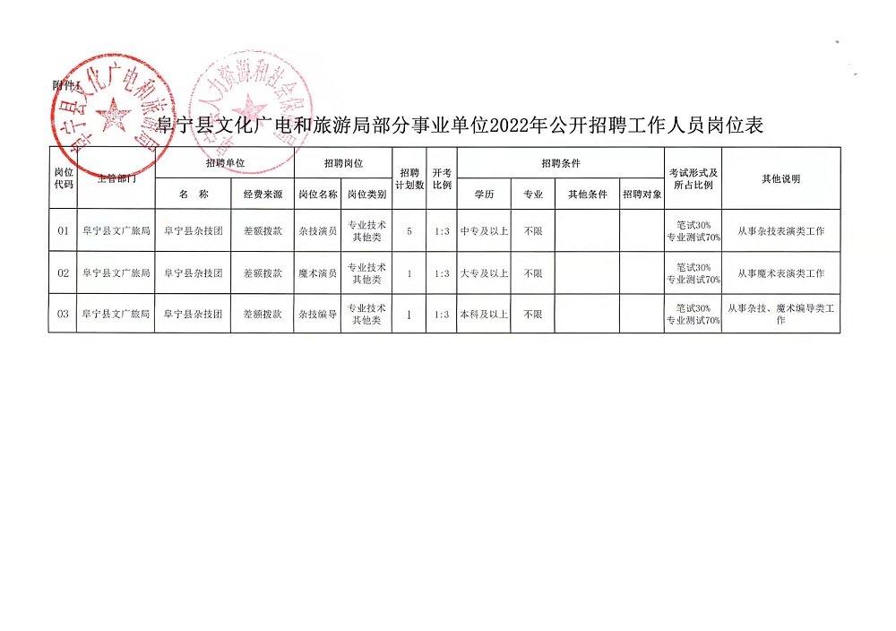 寿光市自然资源和规划局招聘启事