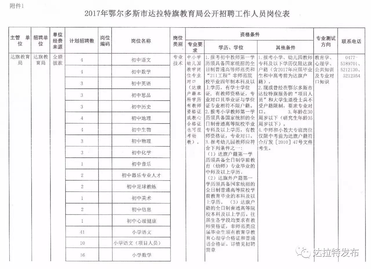 乌尔其汉镇最新招聘信息全面解析