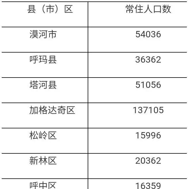 兴安盟市人口和计划生育委员会最新发展规划概览