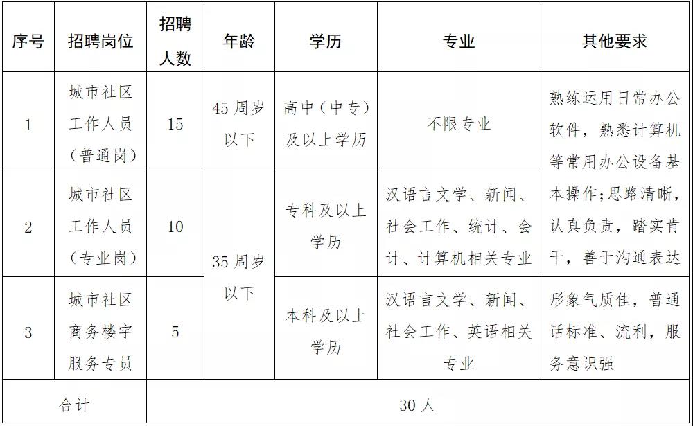 滨河花园社区人事任命动态解析及最新进展