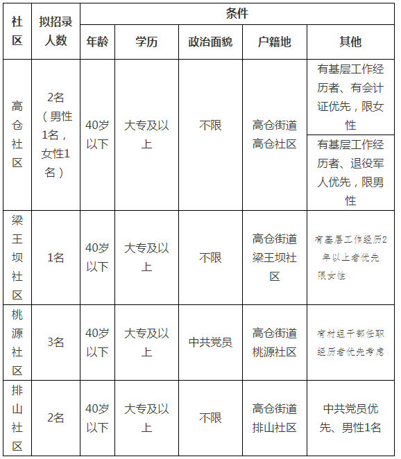 高庄街道最新招聘信息全面解析