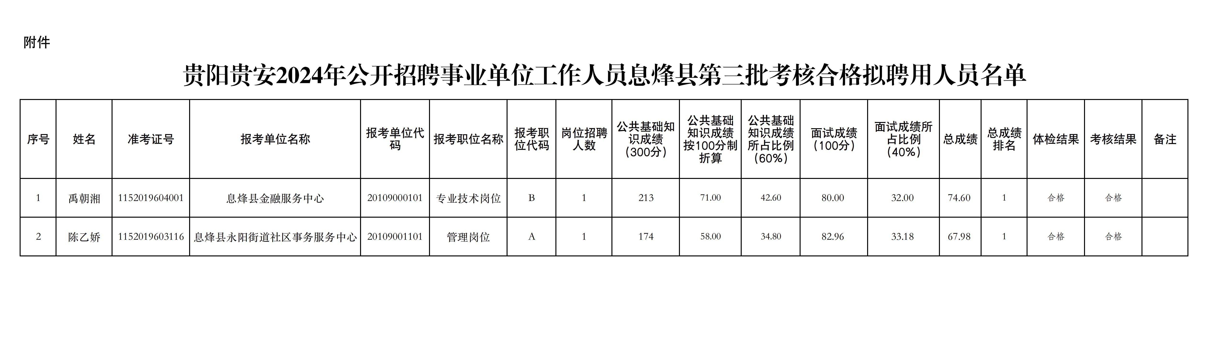 羌圩乡最新招聘信息全面解析（一）