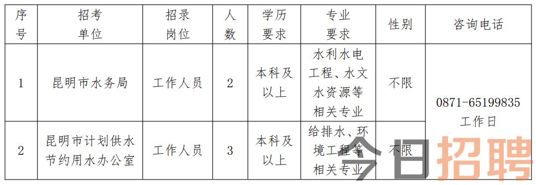 济阳县水利局最新招聘信息深度解析